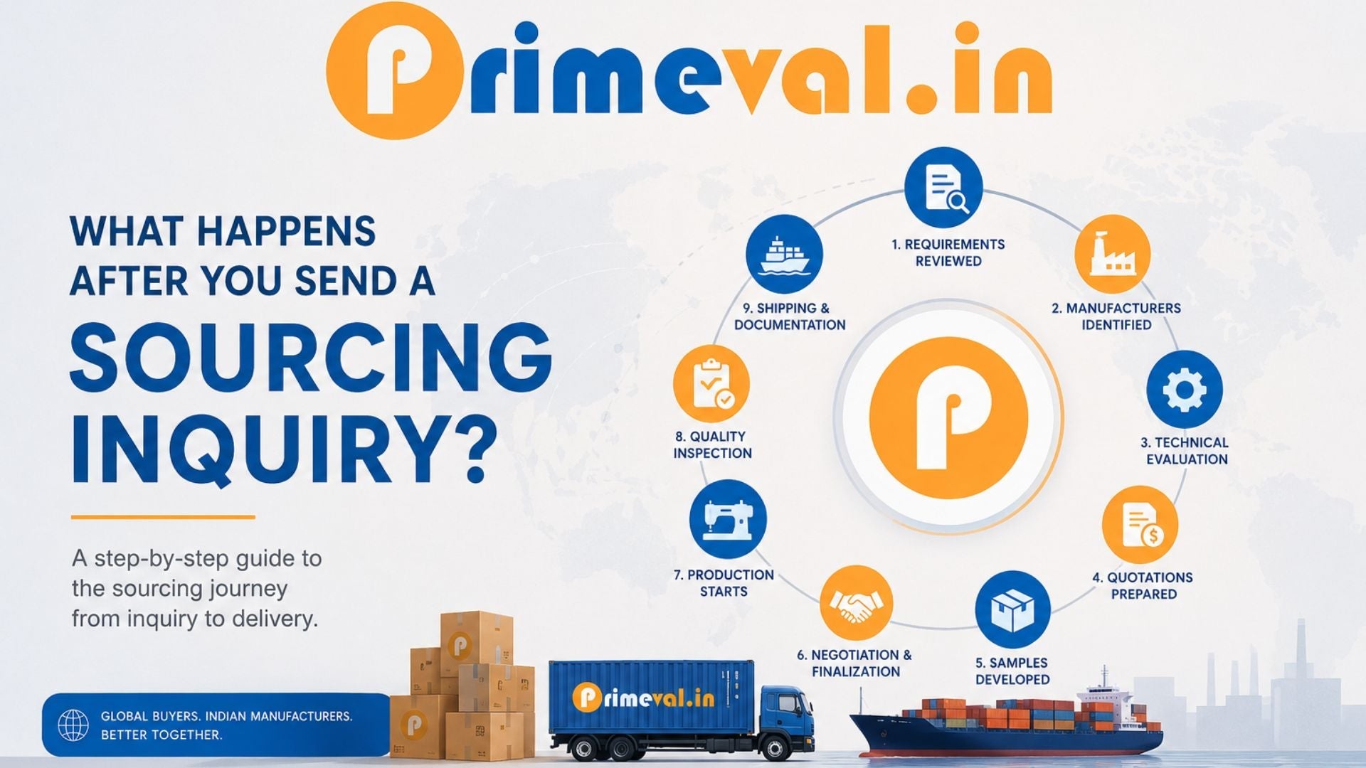What Happens After You Send a Sourcing Inquiry?